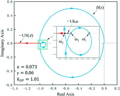 Frequency-hopping mechanism and control method for nonlinear parity-time-symmetric wireless power transfer systems